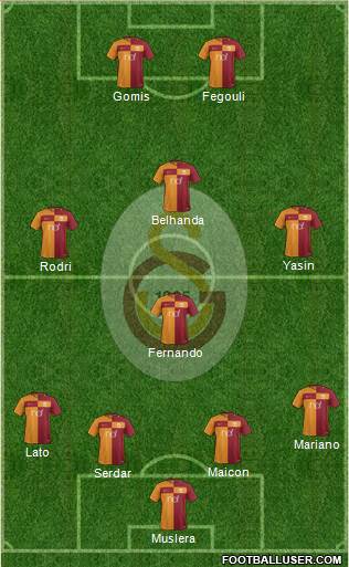 Galatasaray SK Formation 2018