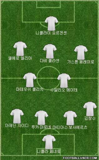 Dream Team Formation 2018