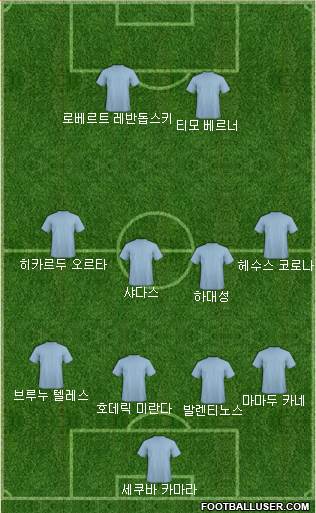 Dream Team Formation 2018