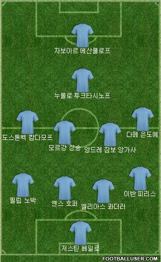 Dream Team Formation 2018