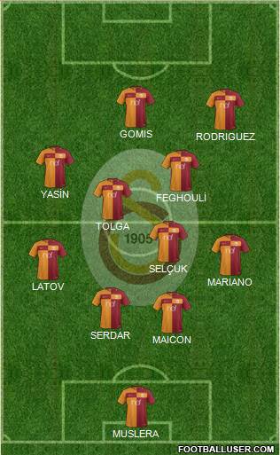 Galatasaray SK Formation 2018