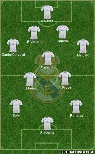 Real Madrid C.F. Formation 2018