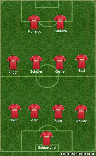 Manchester United Formation 2018