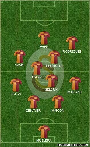 Galatasaray SK Formation 2018