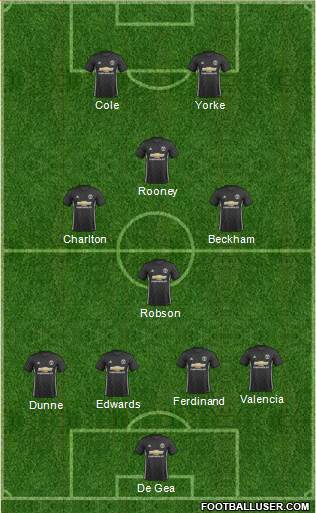 Manchester United Formation 2018