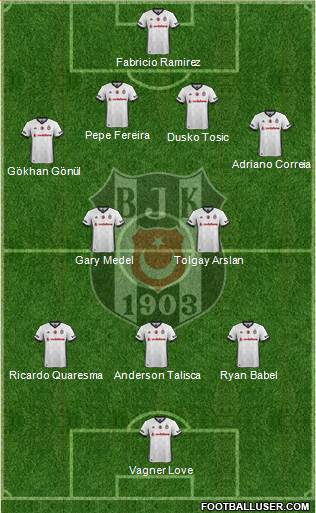Besiktas JK Formation 2018