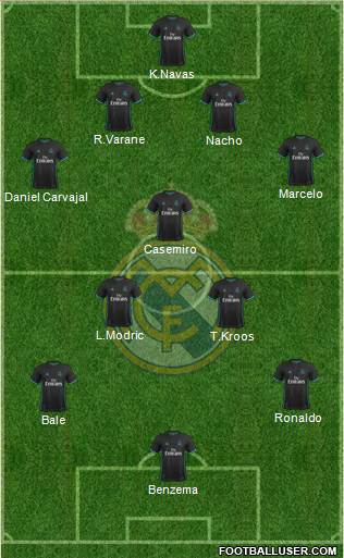 Real Madrid C.F. Formation 2018