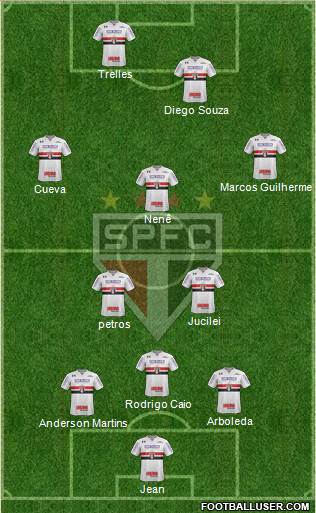 São Paulo FC Formation 2018