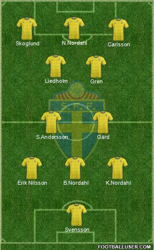 Sweden Formation 2018