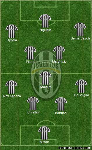 Juventus Formation 2018