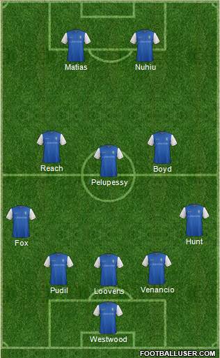 Sheffield Wednesday Formation 2018