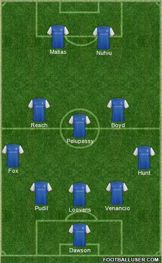 Sheffield Wednesday Formation 2018