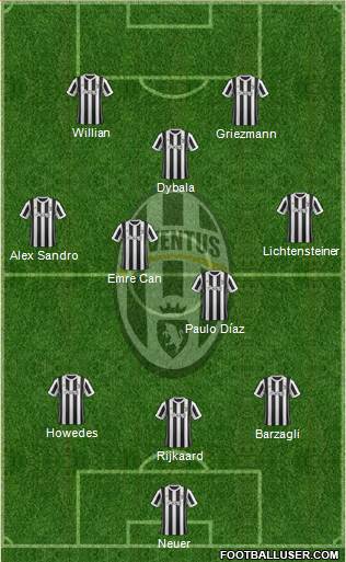 Juventus Formation 2018