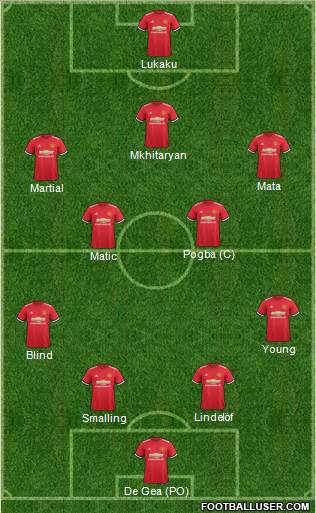 Manchester United Formation 2018
