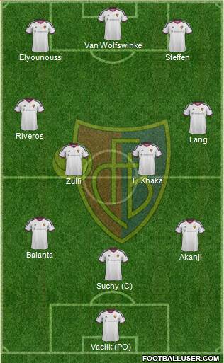 FC Basel football formation