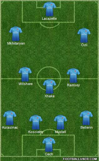 Arsenal Formation 2018