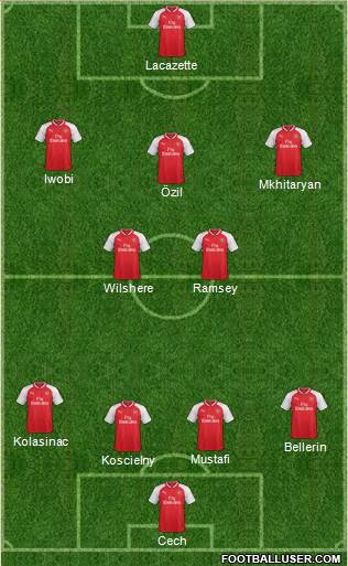 Arsenal Formation 2018