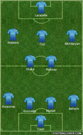 Arsenal Formation 2018