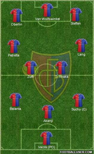 FC Basel football formation