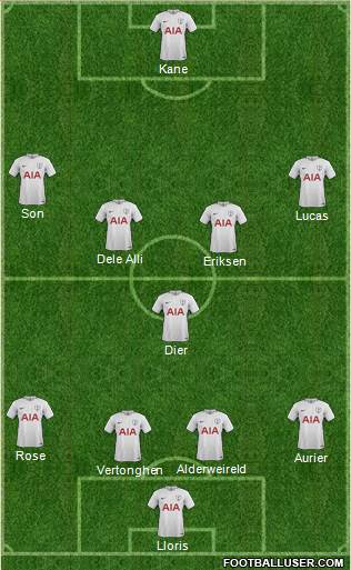 Tottenham Hotspur Formation 2018