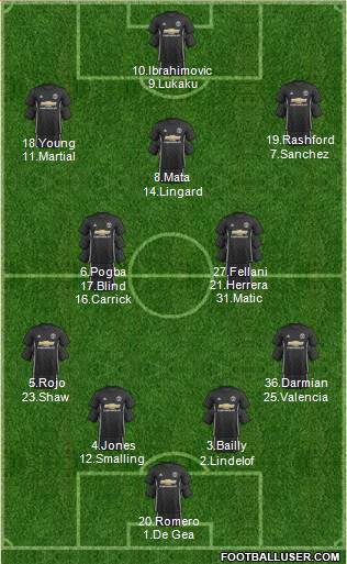 Manchester United Formation 2018