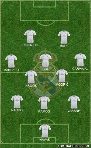 Real Madrid C.F. Formation 2018