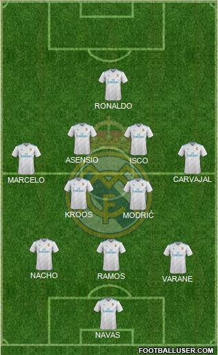 Real Madrid C.F. Formation 2018