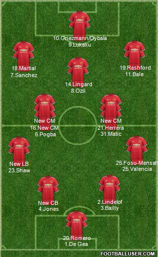 Manchester United Formation 2018