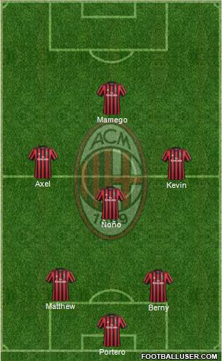 A.C. Milan Formation 2018