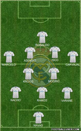 Real Madrid C.F. Formation 2018