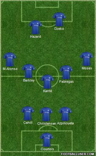 Chelsea Formation 2018