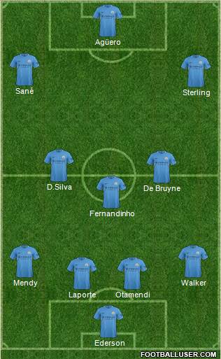 Manchester City Formation 2018