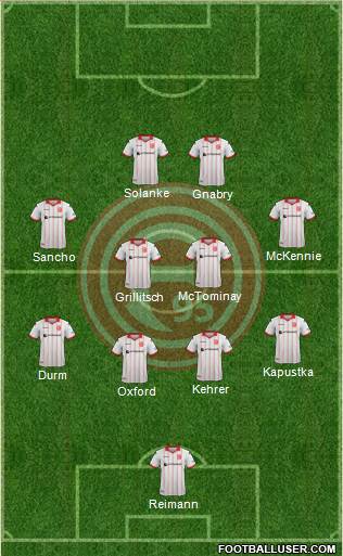Fortuna Düsseldorf Formation 2018