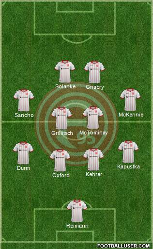 Fortuna Düsseldorf football formation