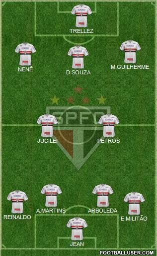 São Paulo FC Formation 2018