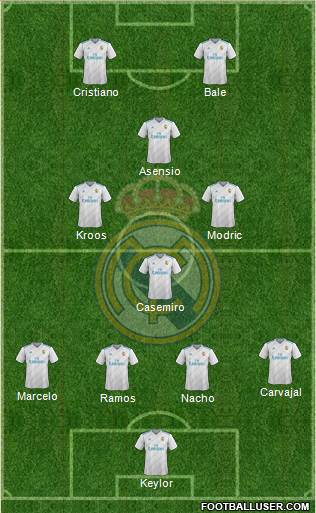 Real Madrid C.F. Formation 2018
