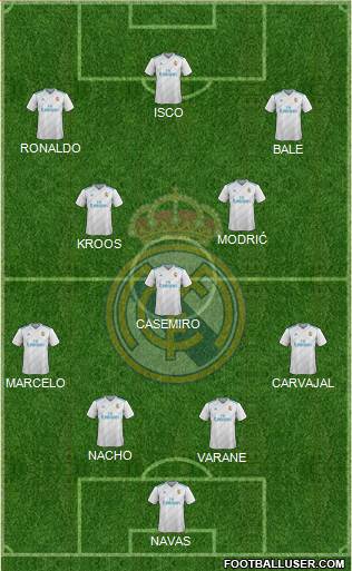 Real Madrid C.F. Formation 2018