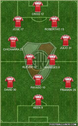 River Plate Formation 2018