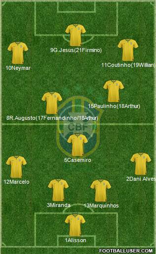 Brazil Formation 2018
