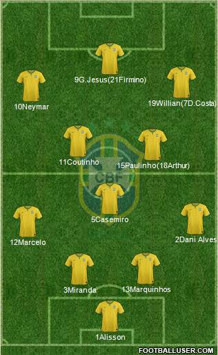 Brazil Formation 2018