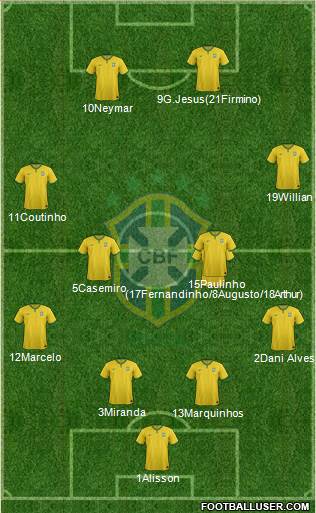 Brazil Formation 2018