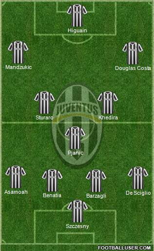Juventus Formation 2018