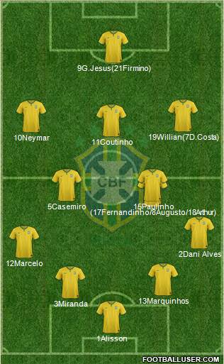 Brazil Formation 2018