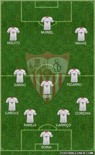 Sevilla F.C., S.A.D. Formation 2018