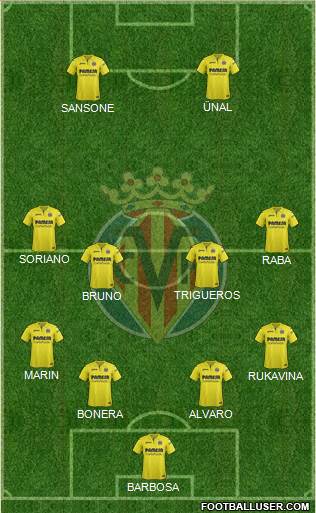 Villarreal C.F., S.A.D. Formation 2018