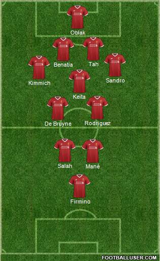 Liverpool Formation 2018