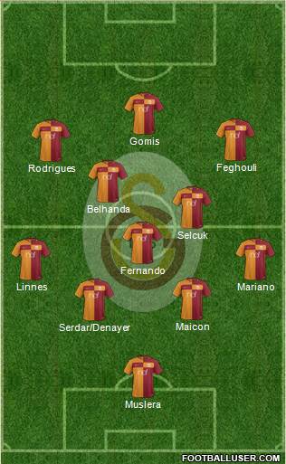 Galatasaray SK Formation 2018