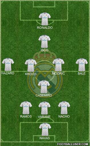 Real Madrid C.F. Formation 2018