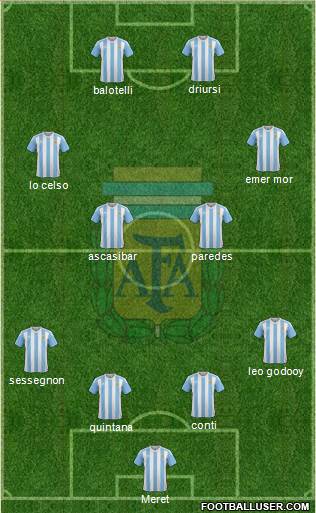 Argentina Formation 2018