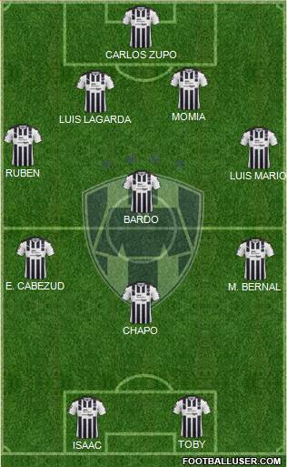 Club de Fútbol Monterrey Formation 2018